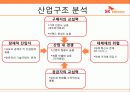 Business Strategy SK Telecom / SK텔레콤경영전략분석ppt 9페이지