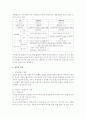 법인이란 4장 레포트 2페이지