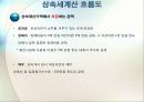 제25장_상속과_상속세_관리 6페이지