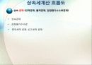 제25장_상속과_상속세_관리 7페이지