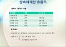 제25장_상속과_상속세_관리 9페이지