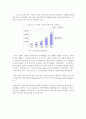 전자상거래와 물류 레포트 자료입니다. 10페이지