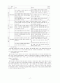 듣기, 말하기 교육  17페이지