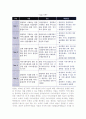 관광상품 품질평가모형 4페이지