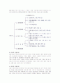 [관광자원] 관광자원의 개념과 특성 및 유형 분류 5페이지