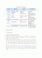 리조트사업, 리조트의 개념과 발전과정(발달과정) 및 종류,리조트조성 관련법 5페이지