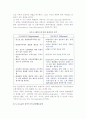 [관광행동] 관광자행동론 및 관광경험과 관광자 만족 4페이지