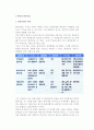 관광사업의 정의와 발전 및 성격, 특색 2페이지