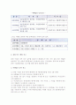 [여행업] 여행업의 정의와 분류, 설립과 등록, 여행사의 조직 8페이지