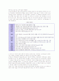 [크루즈산업 역사] 크루즈사업의 발전과정 3페이지