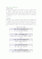 관광의 구성요소와 관광효과 2페이지