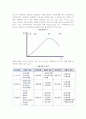 [해외여행상품] 여행상품의 개념과 종류 및 특성 5페이지