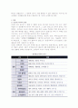 전통식품(한국전통음식)의 종류 4페이지