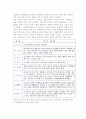 [국민관광] 국민관광의 개념과 발전과정 및 필요성 5페이지