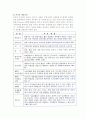 [국민관광] 국민관광의 개념과 발전과정 및 필요성 6페이지