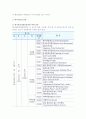 [외식업] 외식업의 개념과 특성 및 분류, 외식사업의 발전과 프랜차이즈 시스템 5페이지