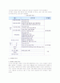 [숙박업] 숙박업의 개념과 역사, 관광숙박업의 정의와 분류 3페이지