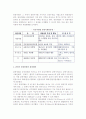 [관광개발] 관광개발의 기초이론(개념, 내용, 유형)과 조건 및 정책 7페이지