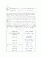 [관광개발] 관광개발의 기초이론(개념, 내용, 유형)과 조건 및 정책 11페이지