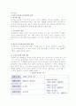[외식산업] 외식과 외식산업의 개념(정의), 특성, 경영형태, 성장요인, 전망과 과제 4페이지