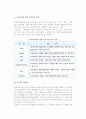 고객 커뮤니케이션(커뮤니케이션의 정의, 고객만족 및 불만족, 고객 불평처리) 13페이지