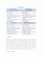 [국제관광] 국제관광의 개념(정의)과 연구 필요성, 국제관광기구의 종류와 활동 5페이지