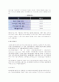 [관광상품수요예측] 관광상품 수요예측의 단계와 분석 10페이지