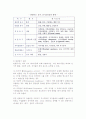 [관광심리] 관광욕구와 관광동기의 특성과 유형분류, 관광자의 의사결정과정 10페이지