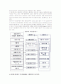 [관광심리] 관광욕구와 관광동기의 특성과 유형분류, 관광자의 의사결정과정 14페이지