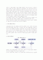 [관광시험시장] 관광시험시장 실시이유와 여부 및 접근방법, 관광시험시장 마케팅모형 7페이지