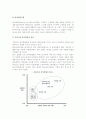 [관광시험시장] 관광시험시장 실시이유와 여부 및 접근방법, 관광시험시장 마케팅모형 15페이지