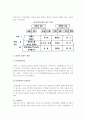[관광효과] 관광의 경제적, 사회적, 문화적 효과와 관광의 환경적, 부정적 영향 13페이지
