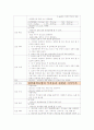 [성인 케이스] 위암 케이스 12페이지
