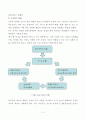 광역시 구도심 활성화 (대구광역시) 4페이지