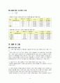 F. 복합진자 자유진동실험 8페이지