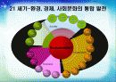 지구를 지켜라! - 녹색생활실천운동 20페이지