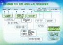 지구를 지켜라! - 녹색생활실천운동 23페이지