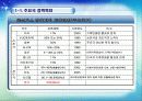 지구를 지켜라! - 녹색생활실천운동 24페이지