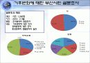 지구를 지켜라! - 녹색생활실천운동 35페이지