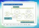 지구를 지켜라! - 녹색생활실천운동 40페이지
