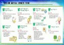 지구를 지켜라! - 녹색생활실천운동 61페이지