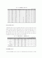 《지역사업체현황분석 : 장애인노동시장》 3페이지