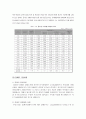 《지역사업체현황분석 : 장애인노동시장》 4페이지