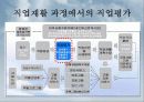 재활상담사의_임무와_역할_능력_PPT 18페이지