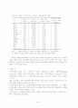 노인복지정책 - 우리나라의 개인고령화와 인구고령화 현상 32페이지