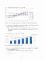 노인복지정책 - 우리나라의 개인고령화와 인구고령화 현상 35페이지