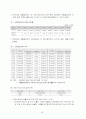 노인복지정책 - 우리나라의 개인고령화와 인구고령화 현상 36페이지