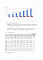 노인복지정책 - 우리나라의 개인고령화와 인구고령화 현상 39페이지