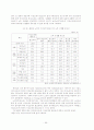 노인복지정책 - 우리나라의 개인고령화와 인구고령화 현상 55페이지