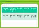 정신장애_지원고용 25페이지